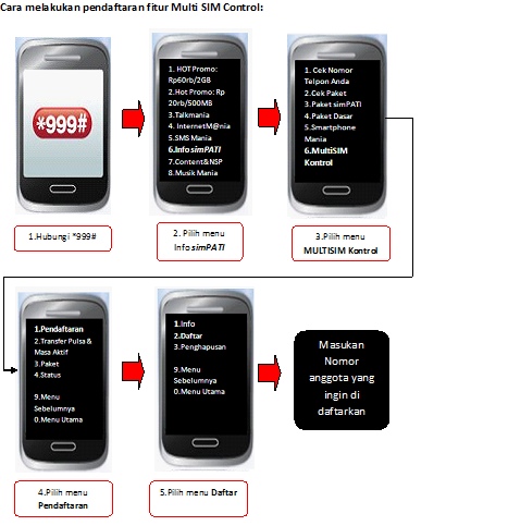 sim control simpati2